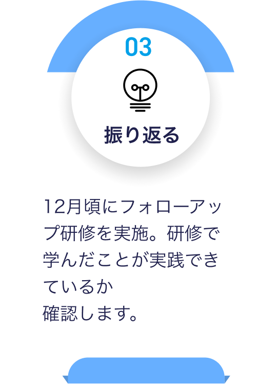 有給休暇取得日数